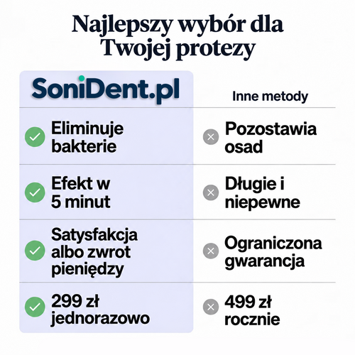 Sonvi - Ultradźwiękowy czyścik